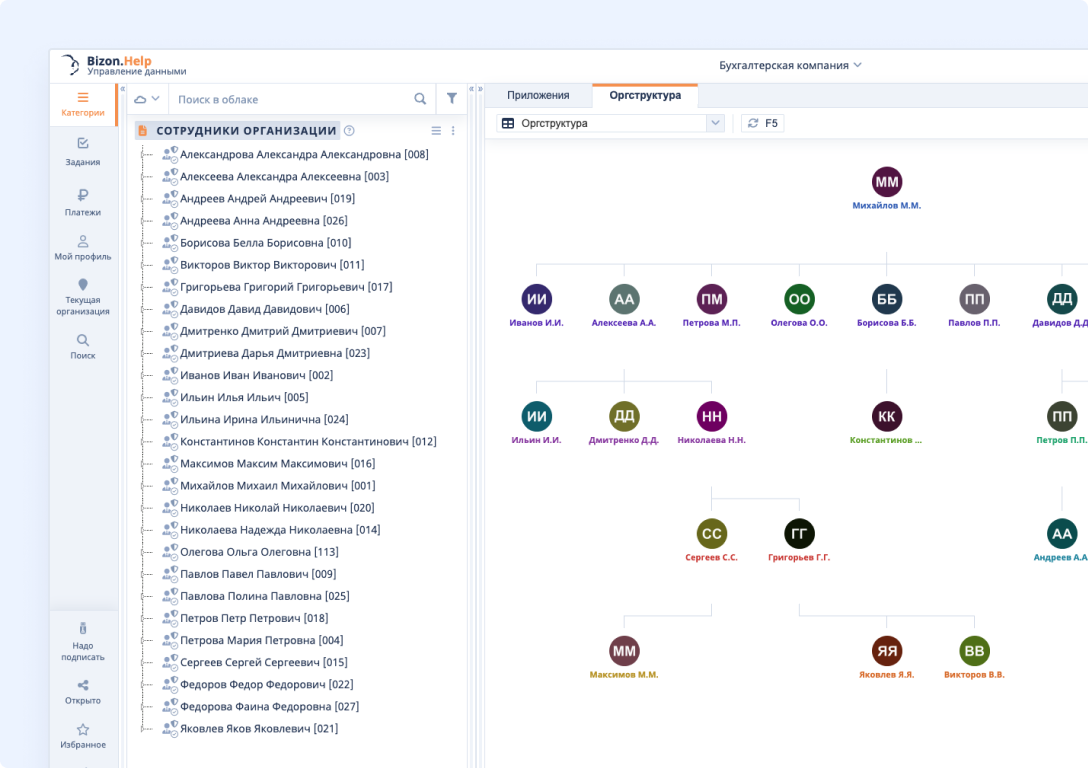 Рабочее пространство Bizon.help
